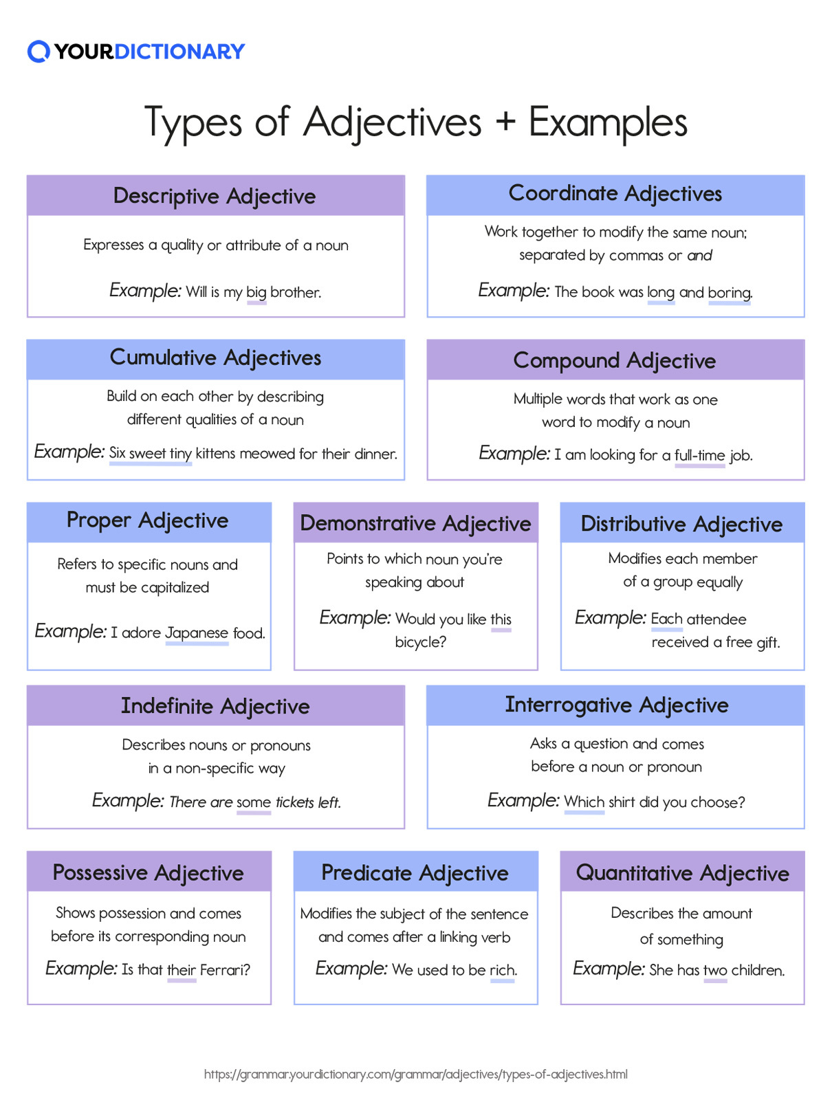 12 Types Of Adjectives Grammar Explained