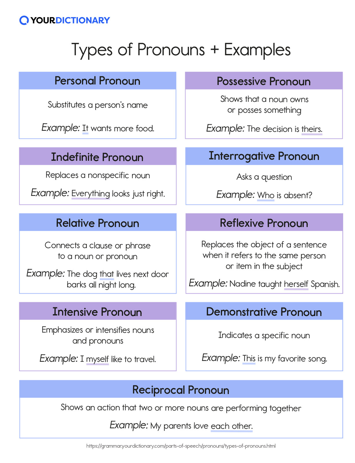 Types Of Pronouns With Examples - Design Talk