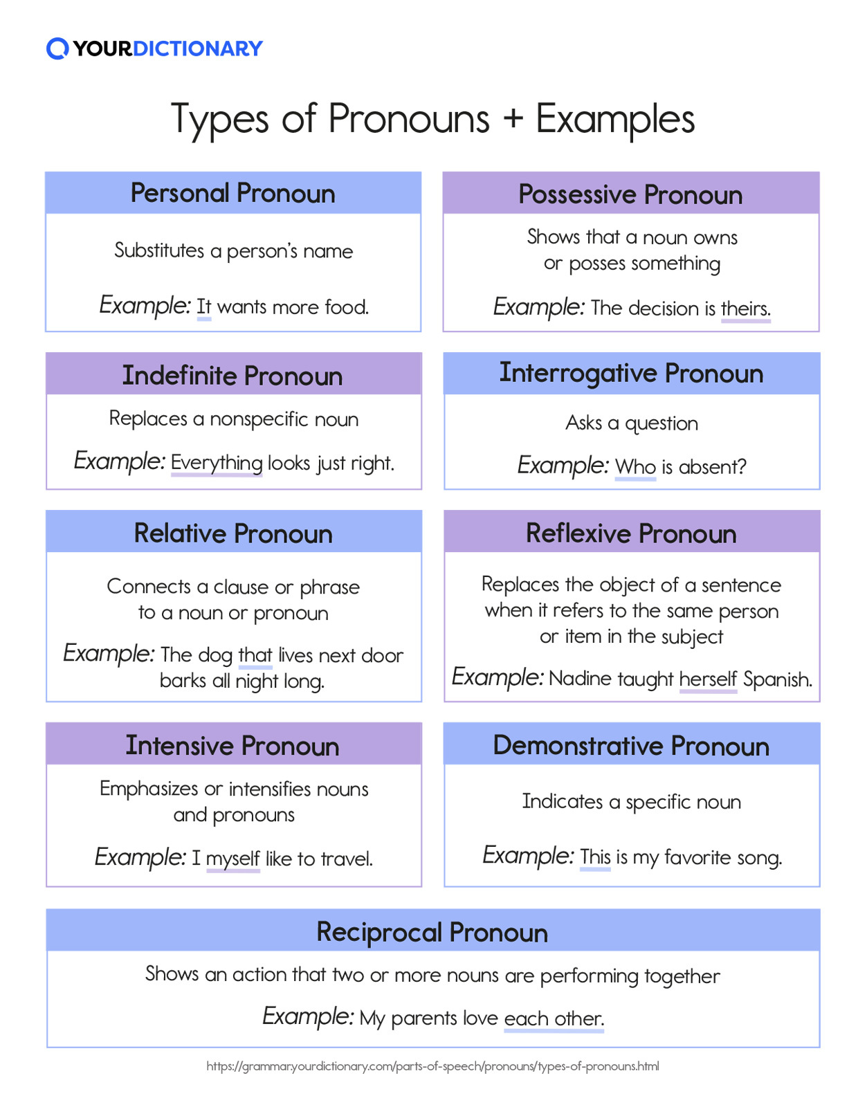 What Is A Pronoun Types Of Pronouns And Examples Instead Of Nouns 