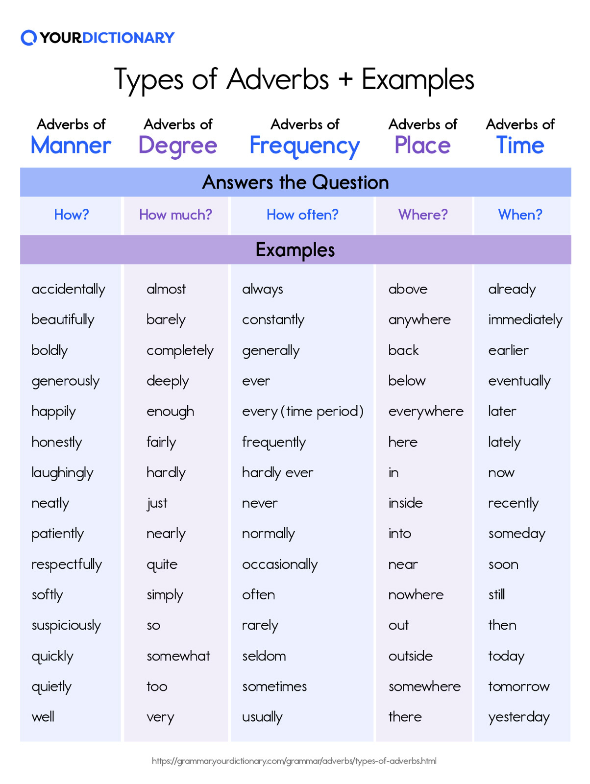 adverb form of hypothesis