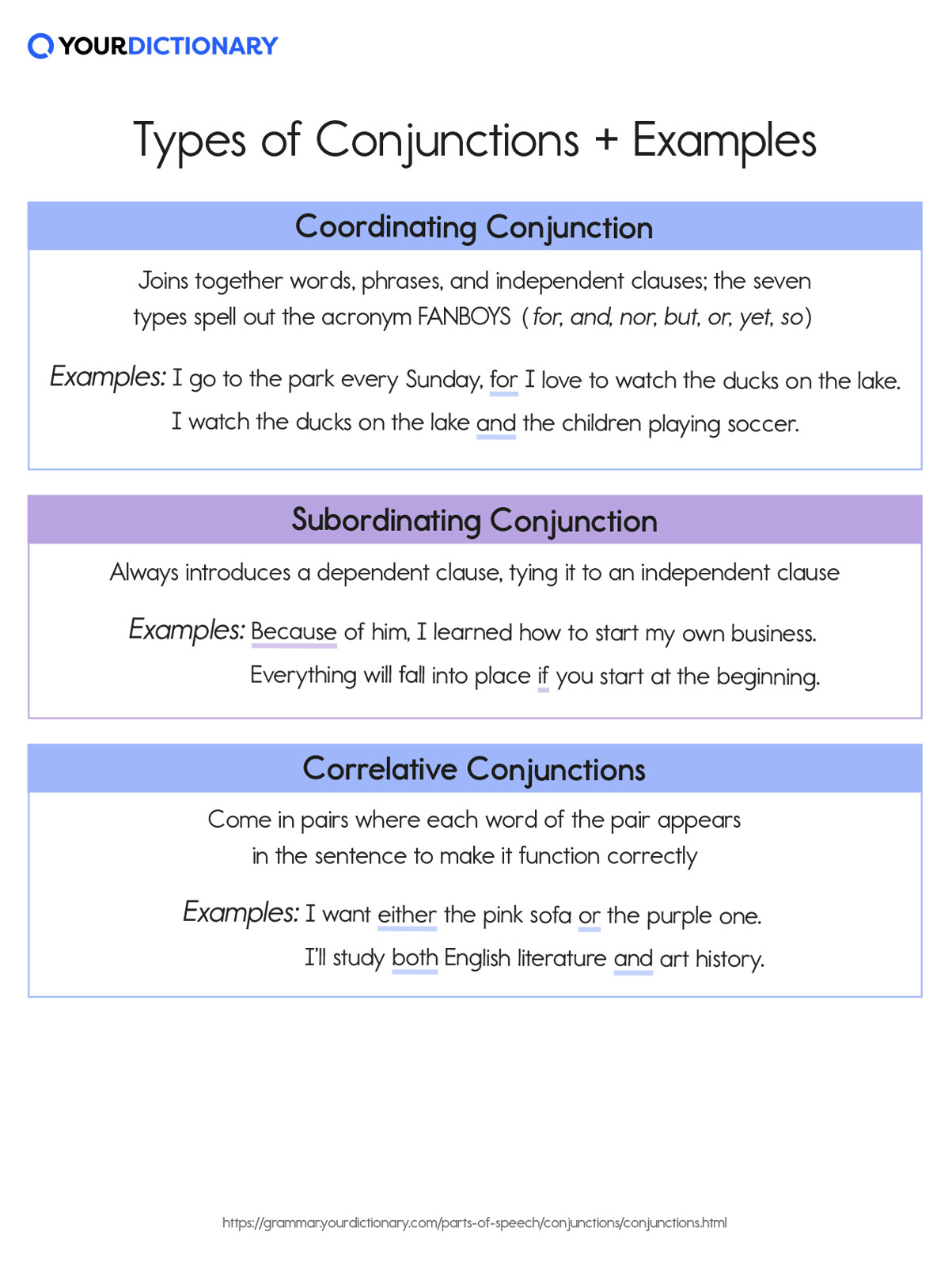 Types of Conjunctions Definition and Examples