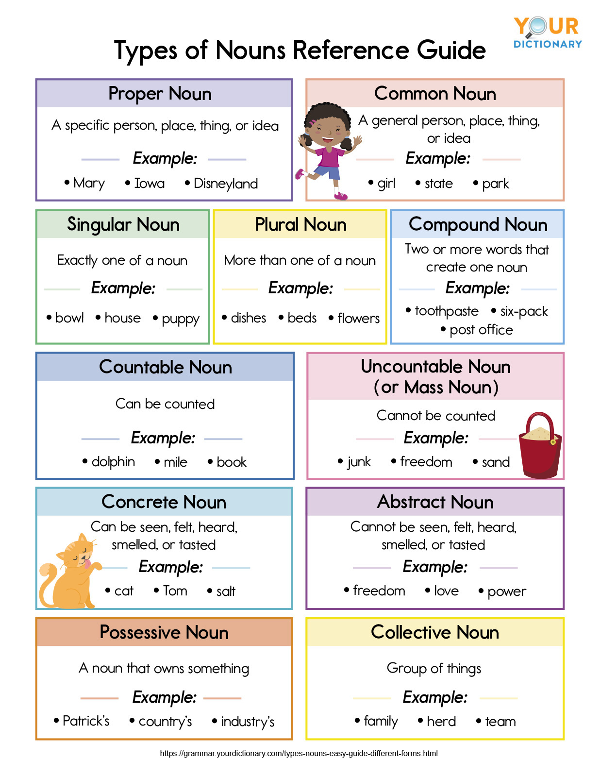 Types Of Nouns Worksheet Types Of Nouns Free Worksheet By Pink Tulip 