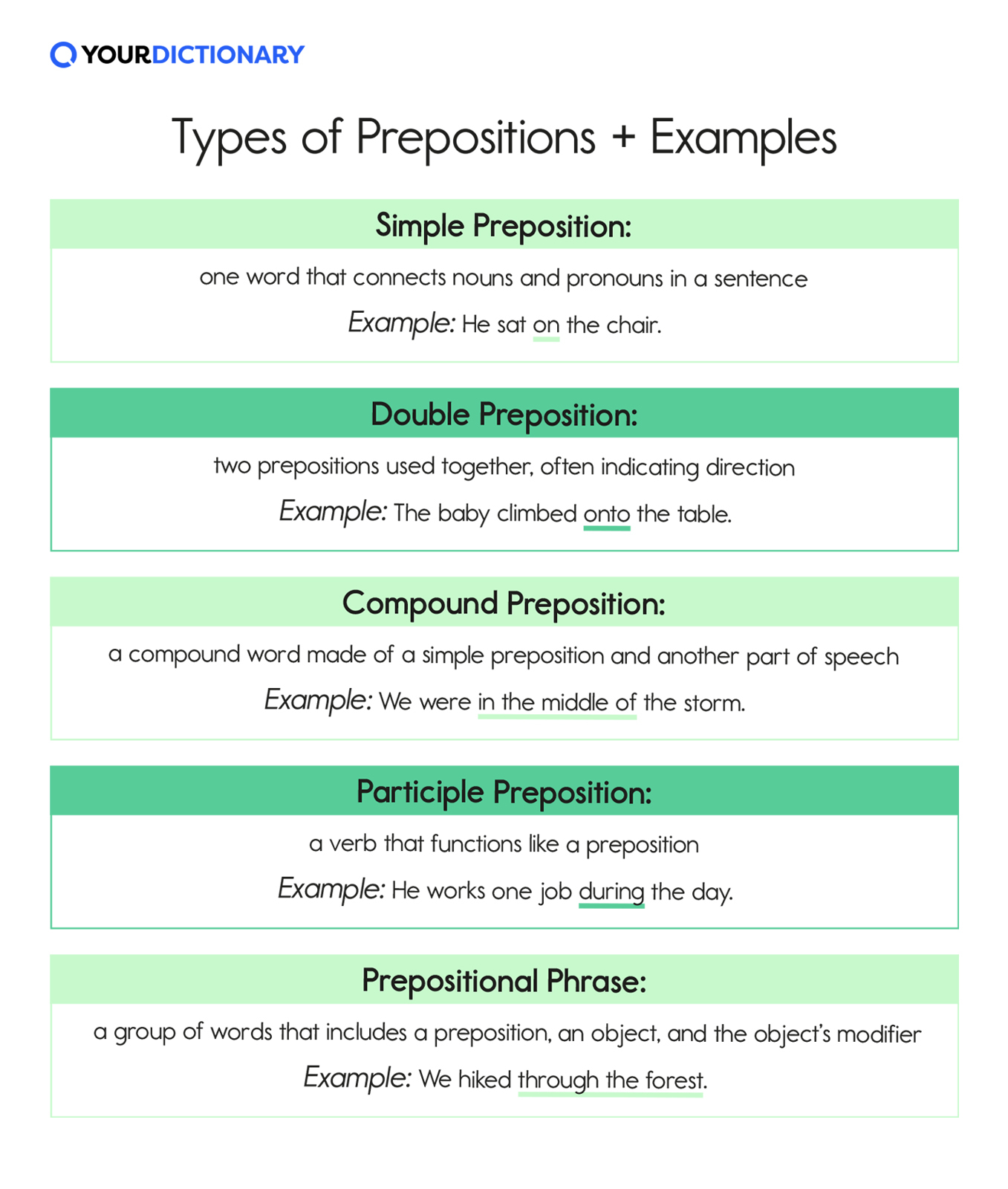 Preposition Examples The 5 Types And How To Use Them