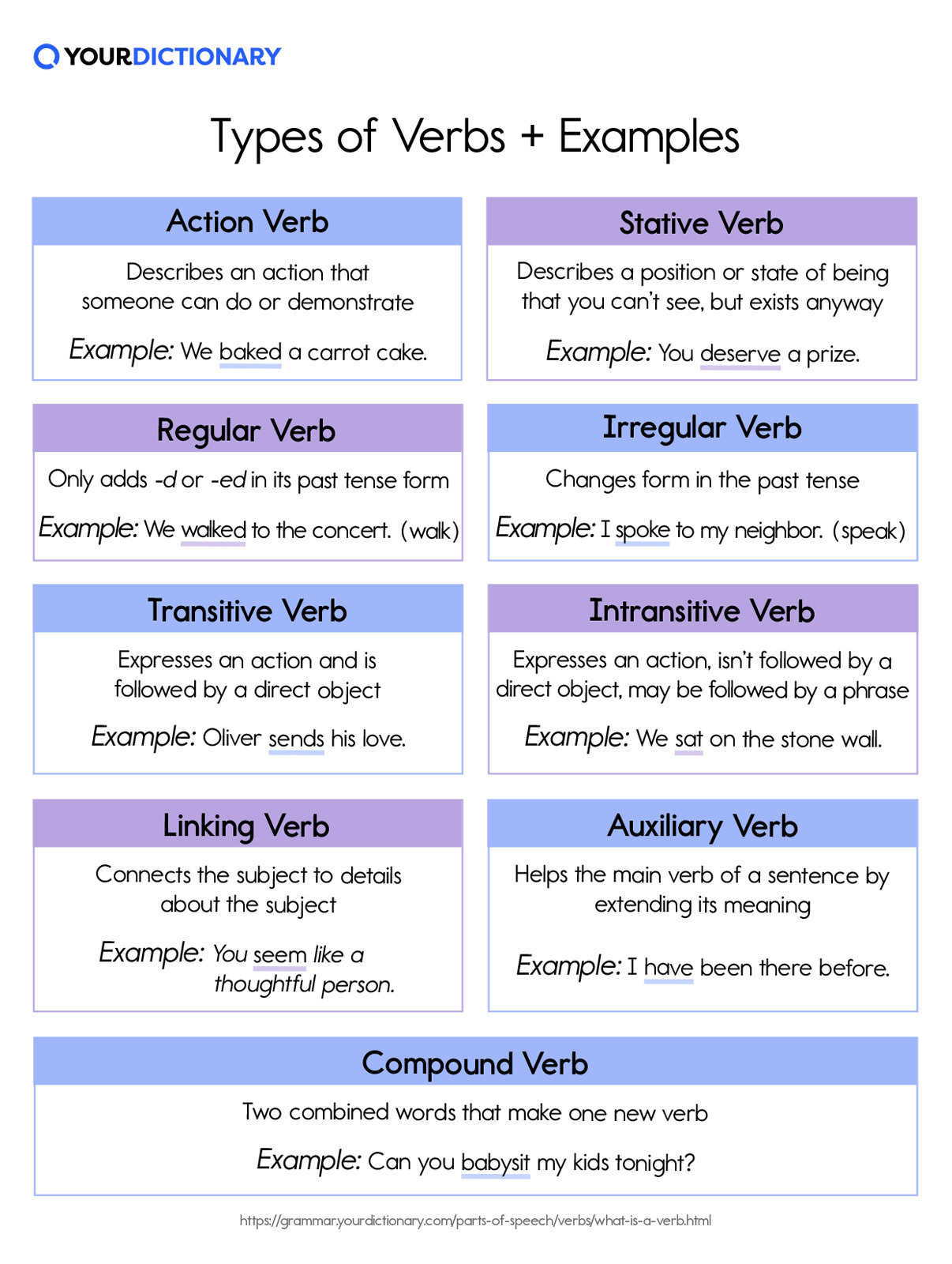 Types of verb to be