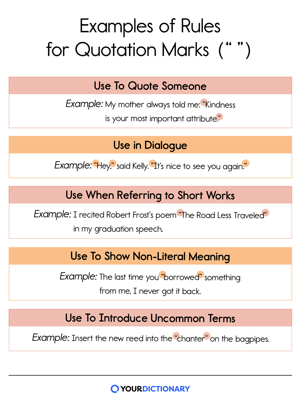 quotation marks essay examples