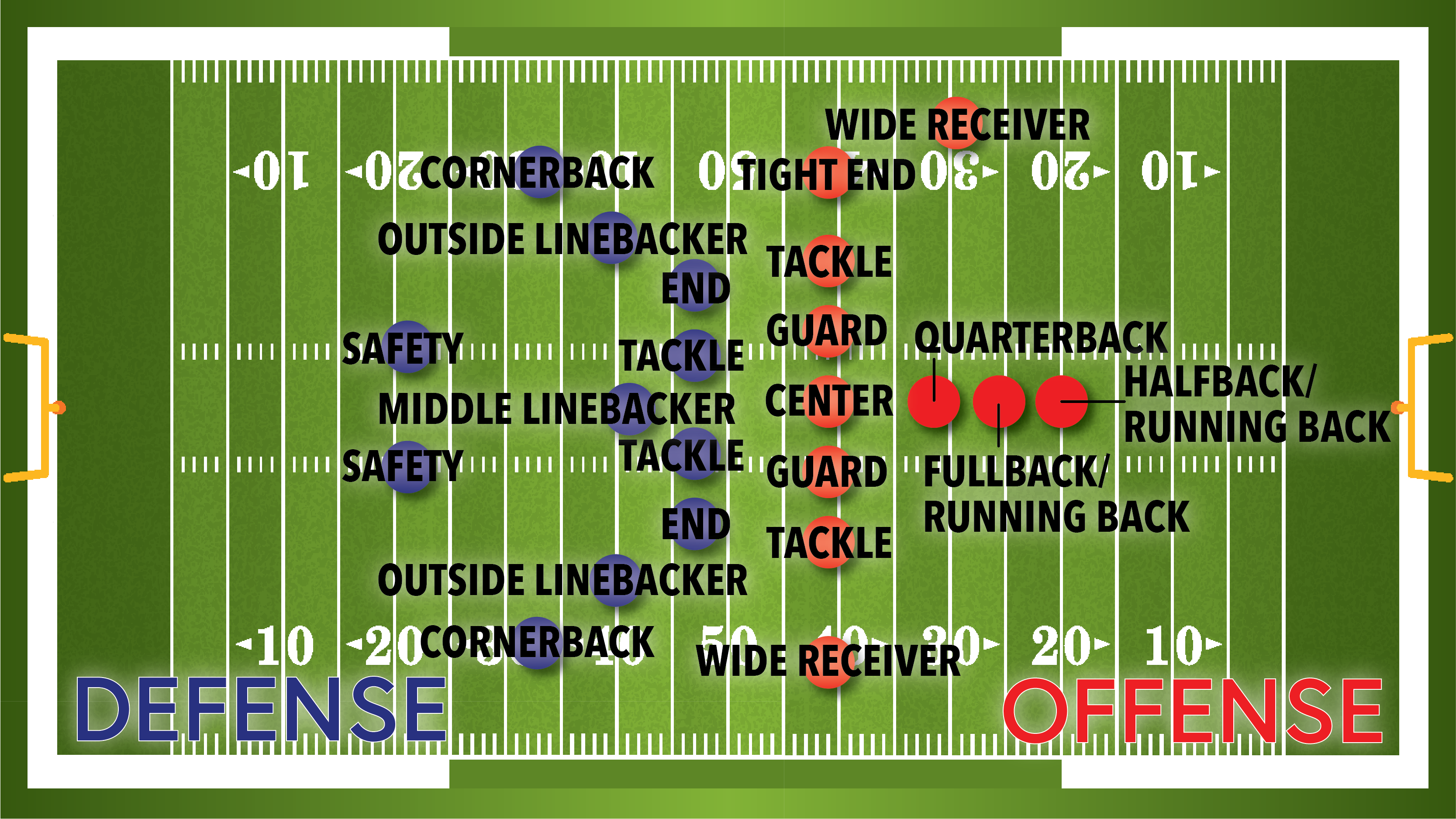 Football Defensive Positions Diagram