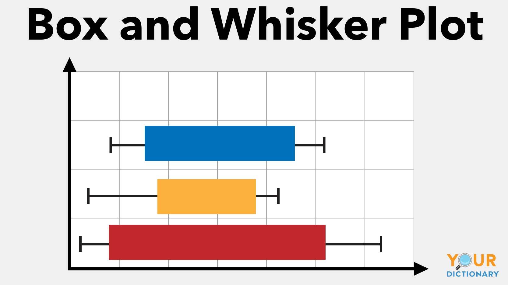 box and whisker plot