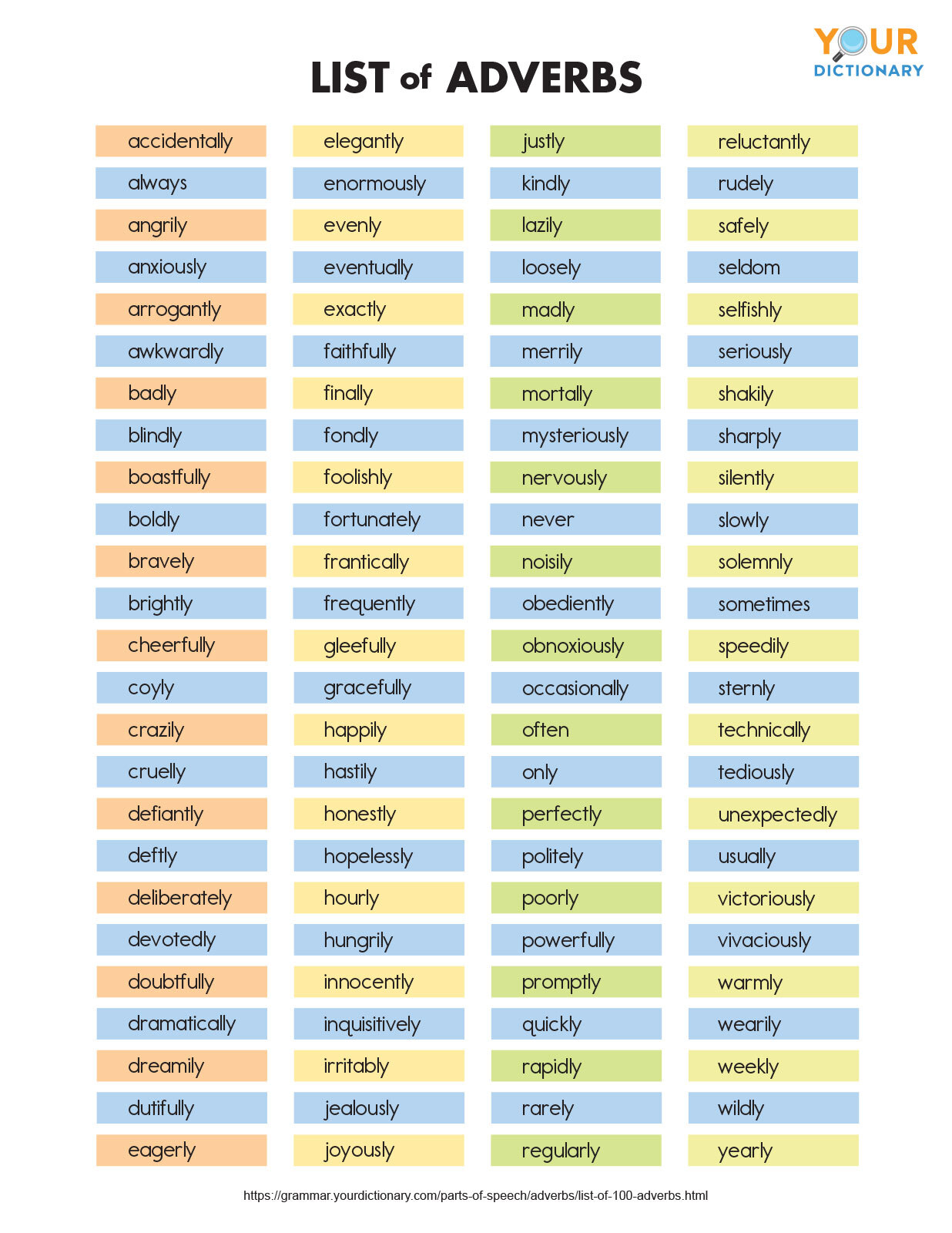 list of adverbs printable chart
