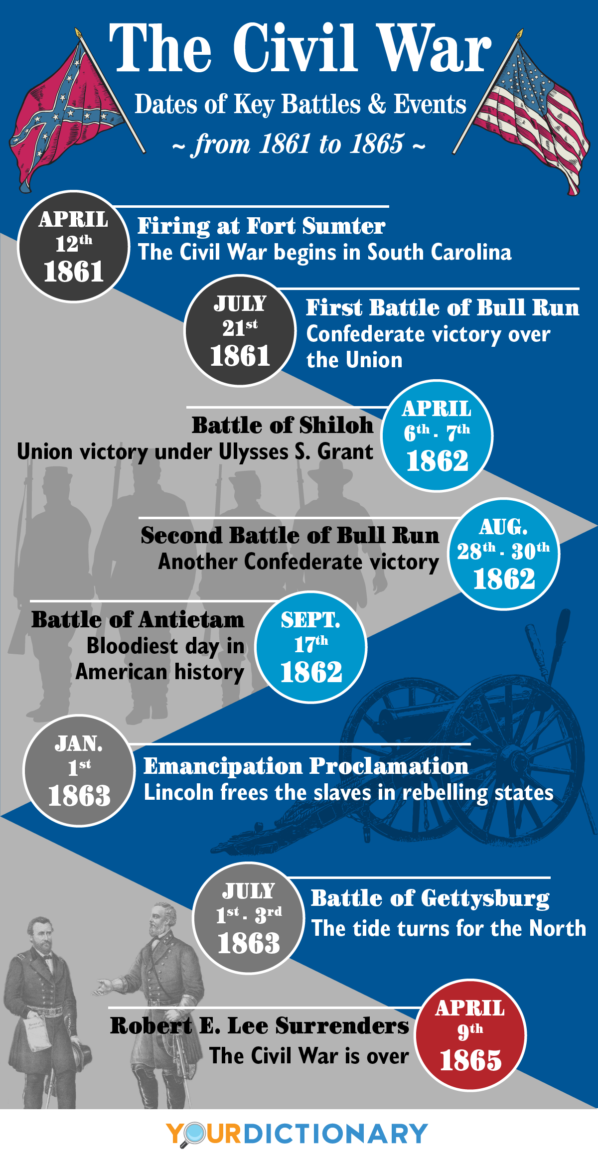 events leading up to the civil war essay