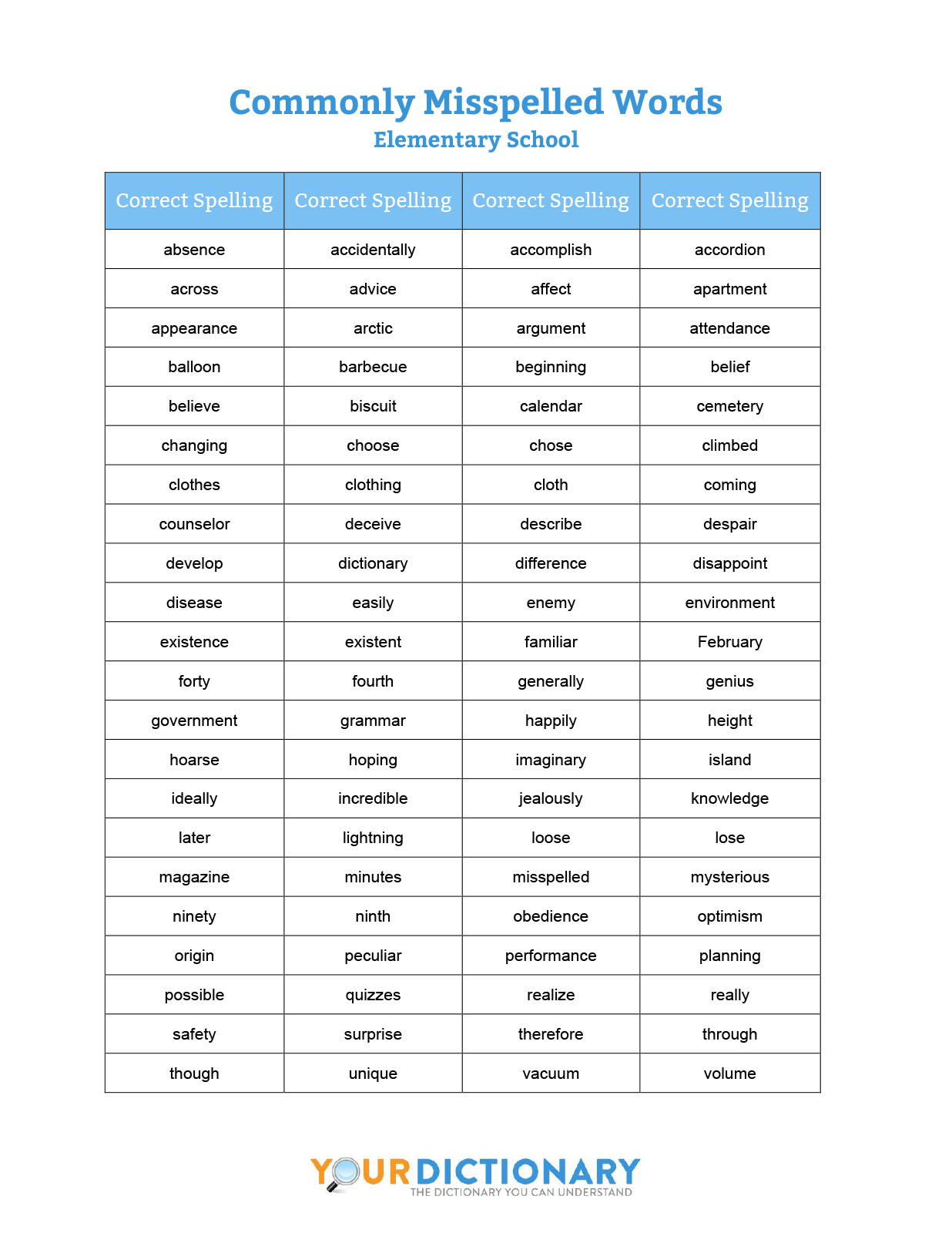commonly misspelled words list