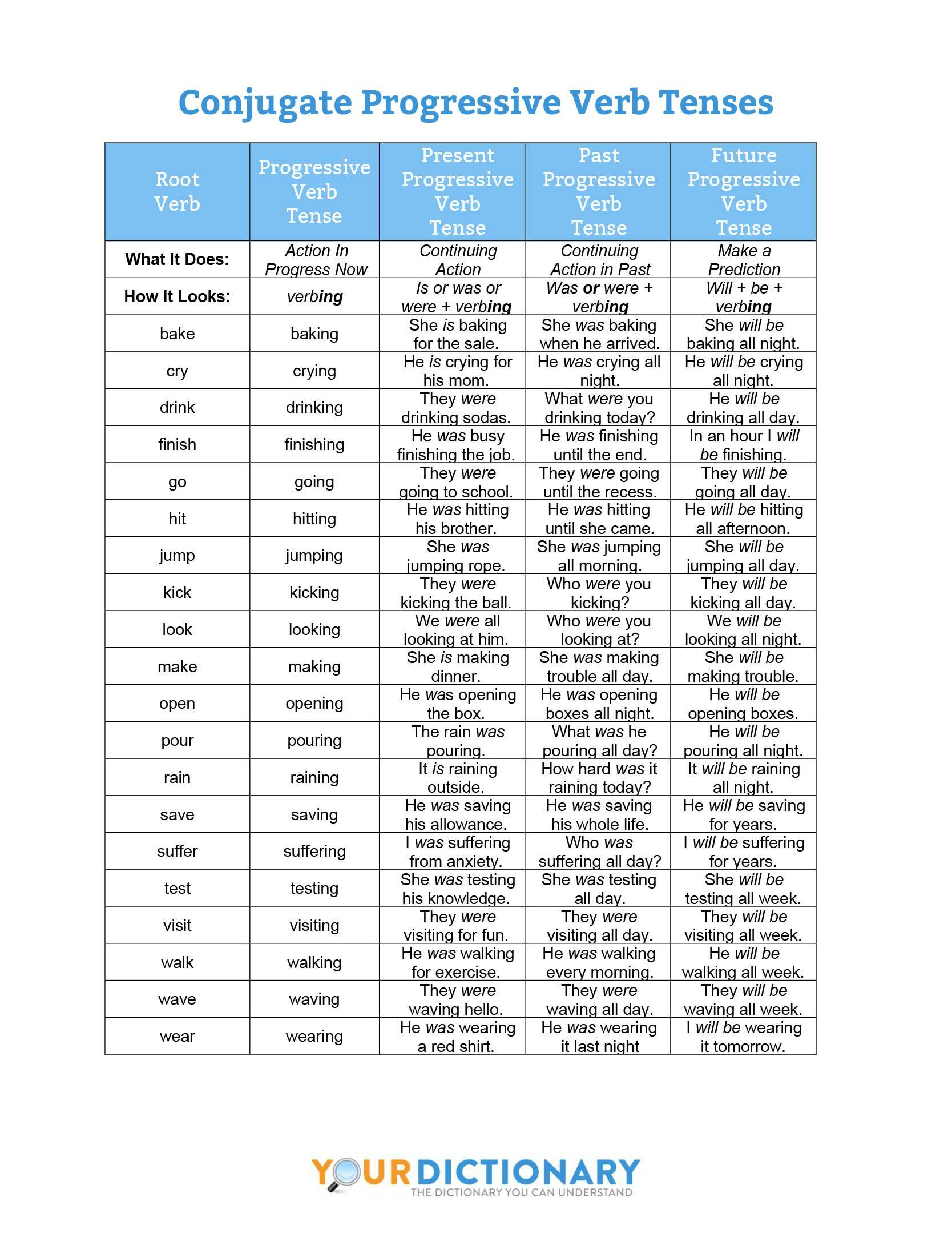 conjugate progressive verb tenses
