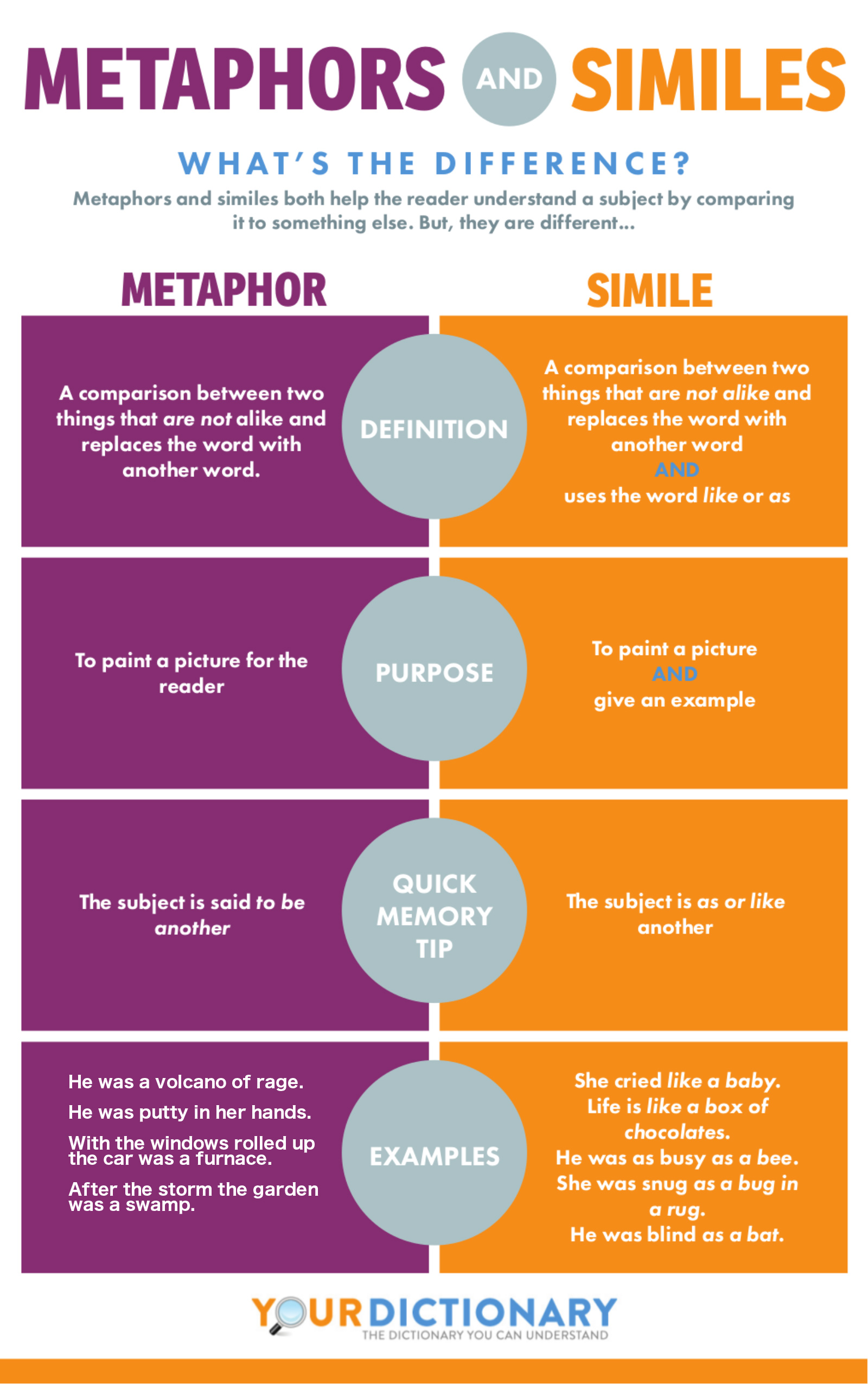 metaphors and similes