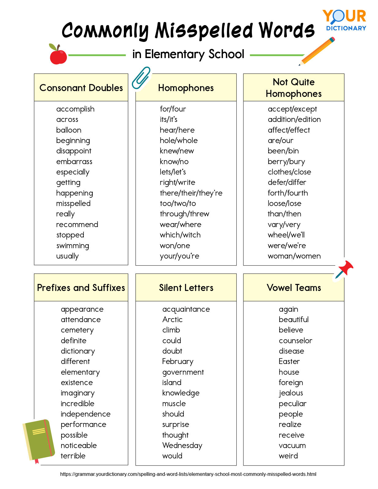 commonly misspelled words in elementary school printable list chart
