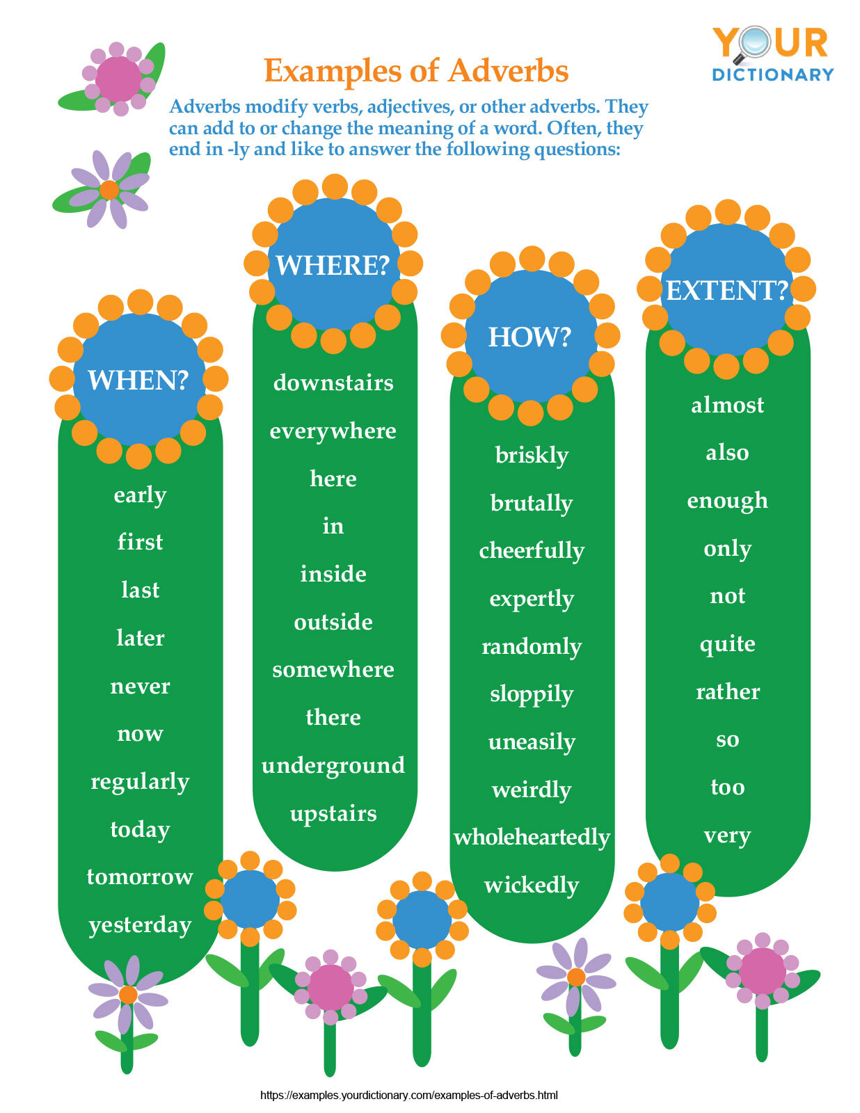 examples of adverbs printable chart