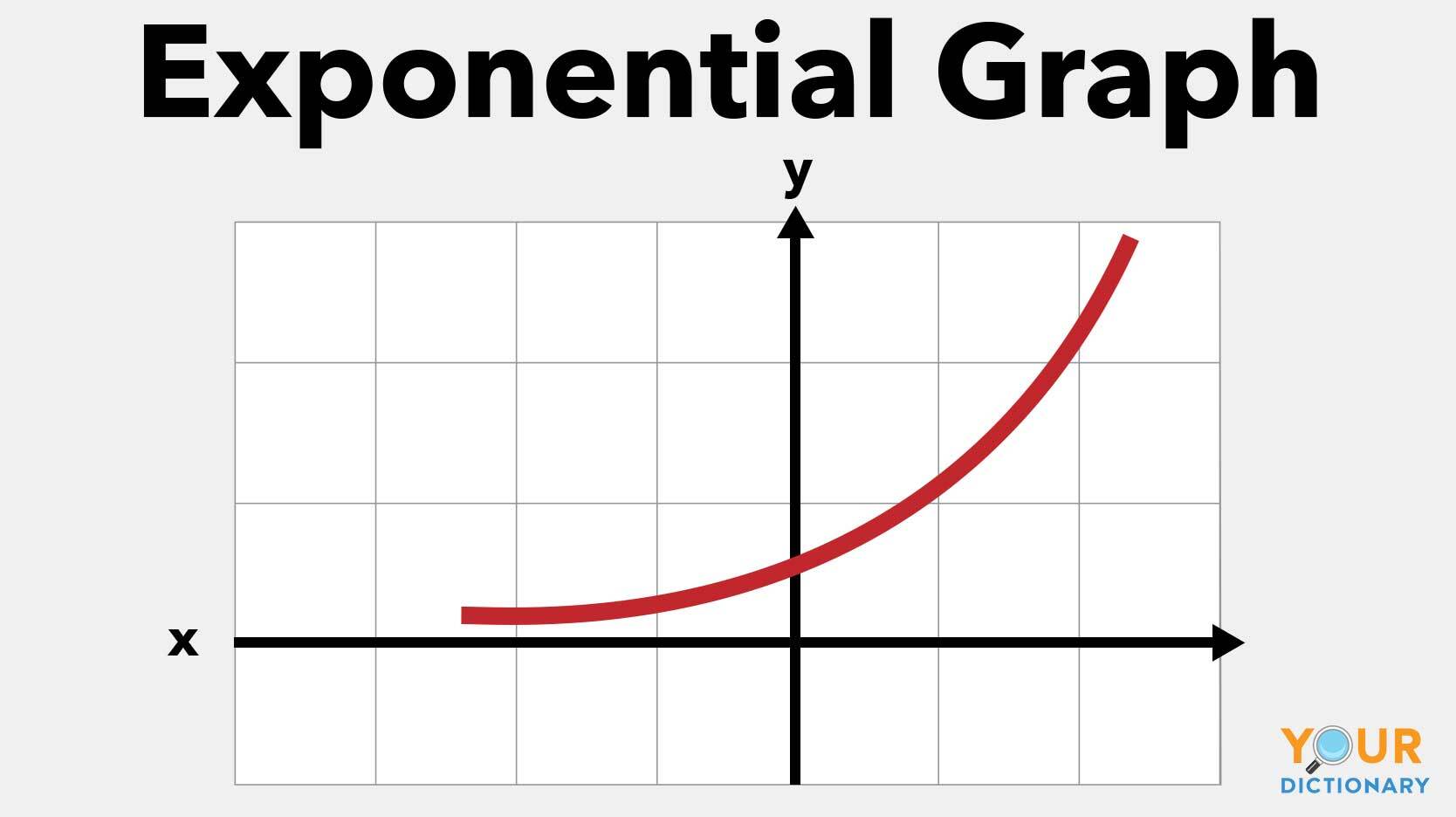 exponential graph