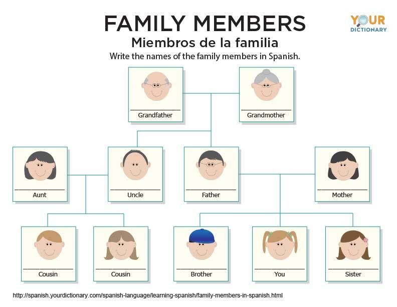 family members in spanish worksheet
