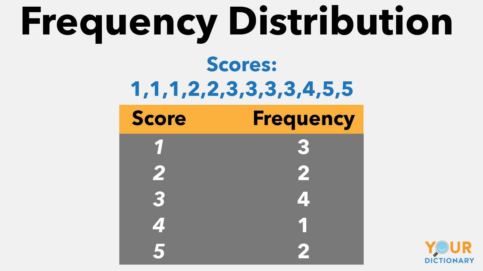 frequency distribution