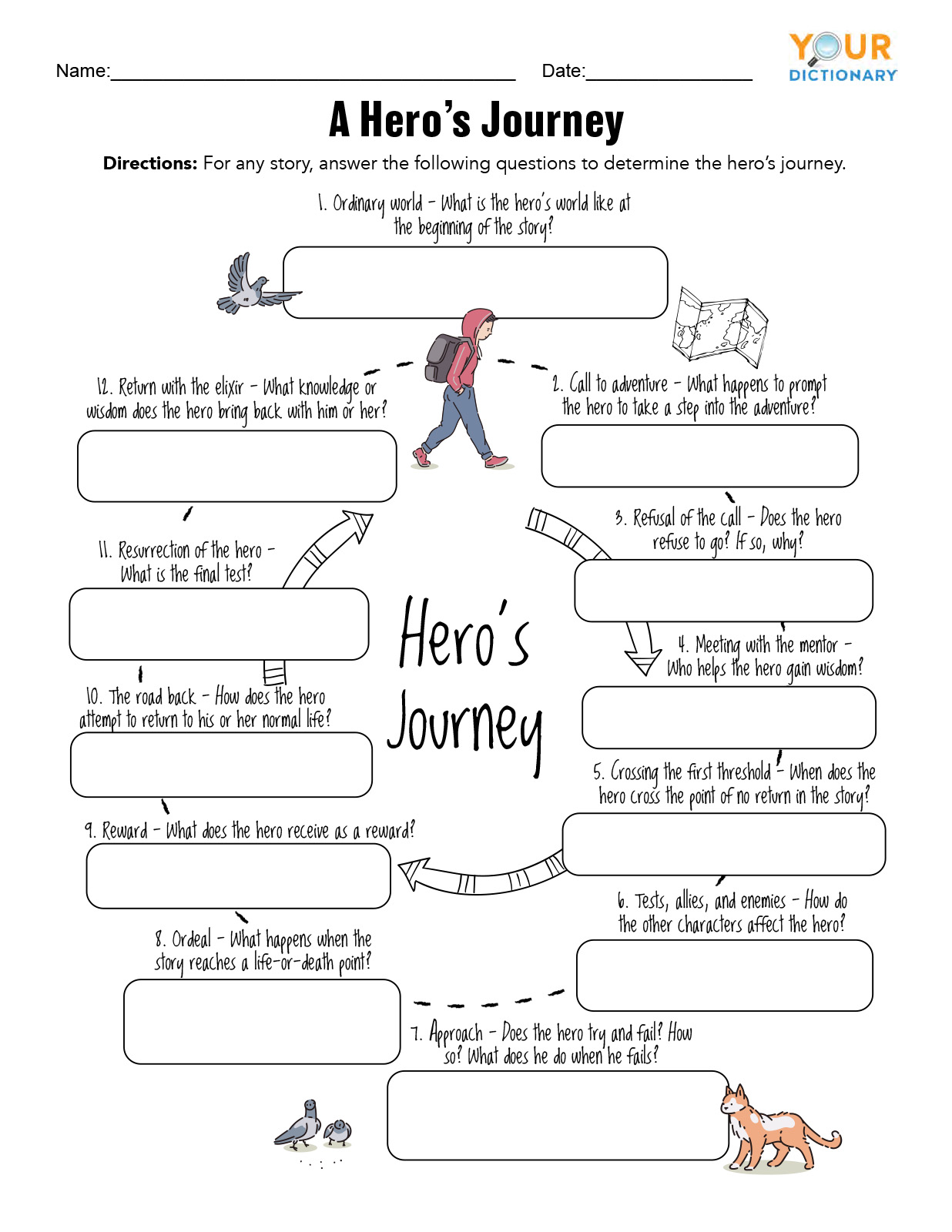 The Hero s Journey Examples Of Each Stage
