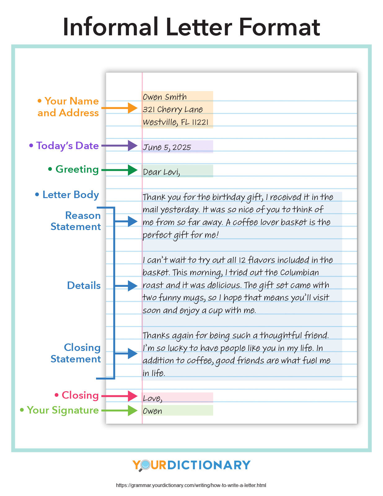 informal letter format infographic