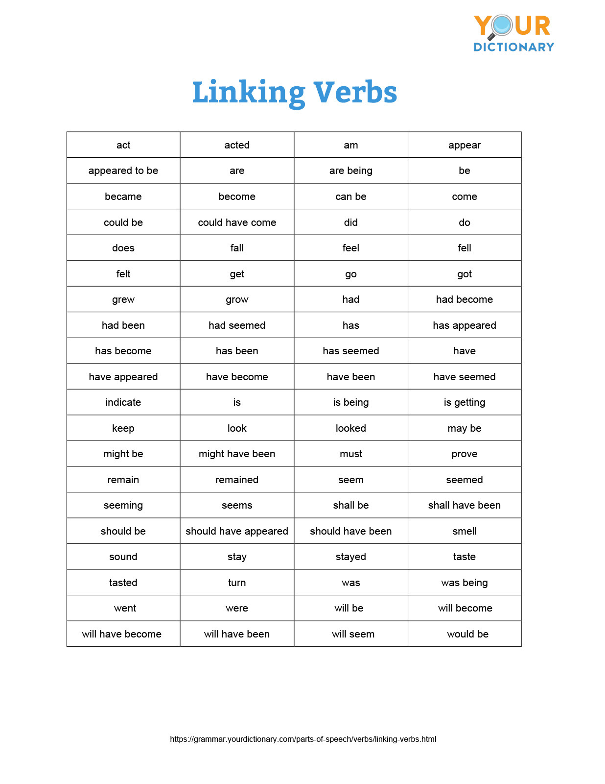 Linking Verbs Printable List