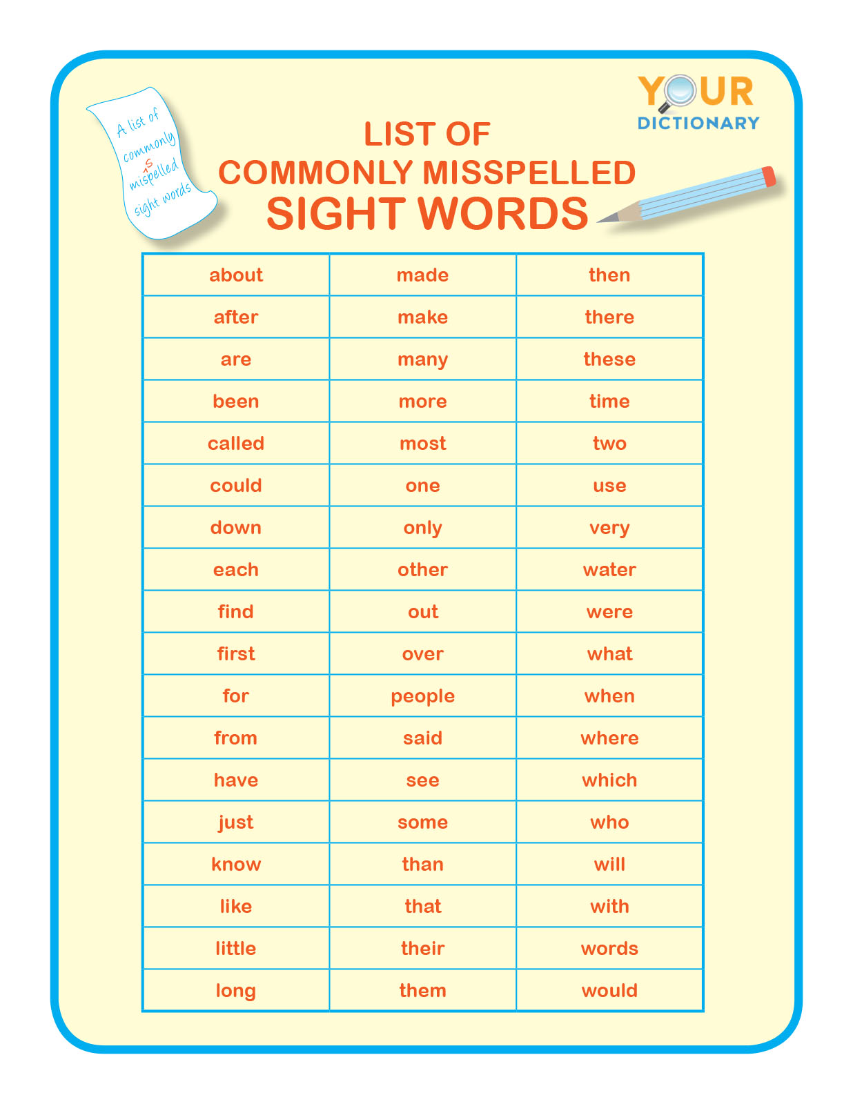 list of commonly misspelled sight words