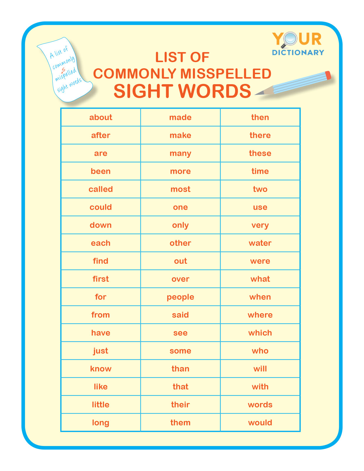 Teaching Spelling In 2nd Grade Tips Essential Words