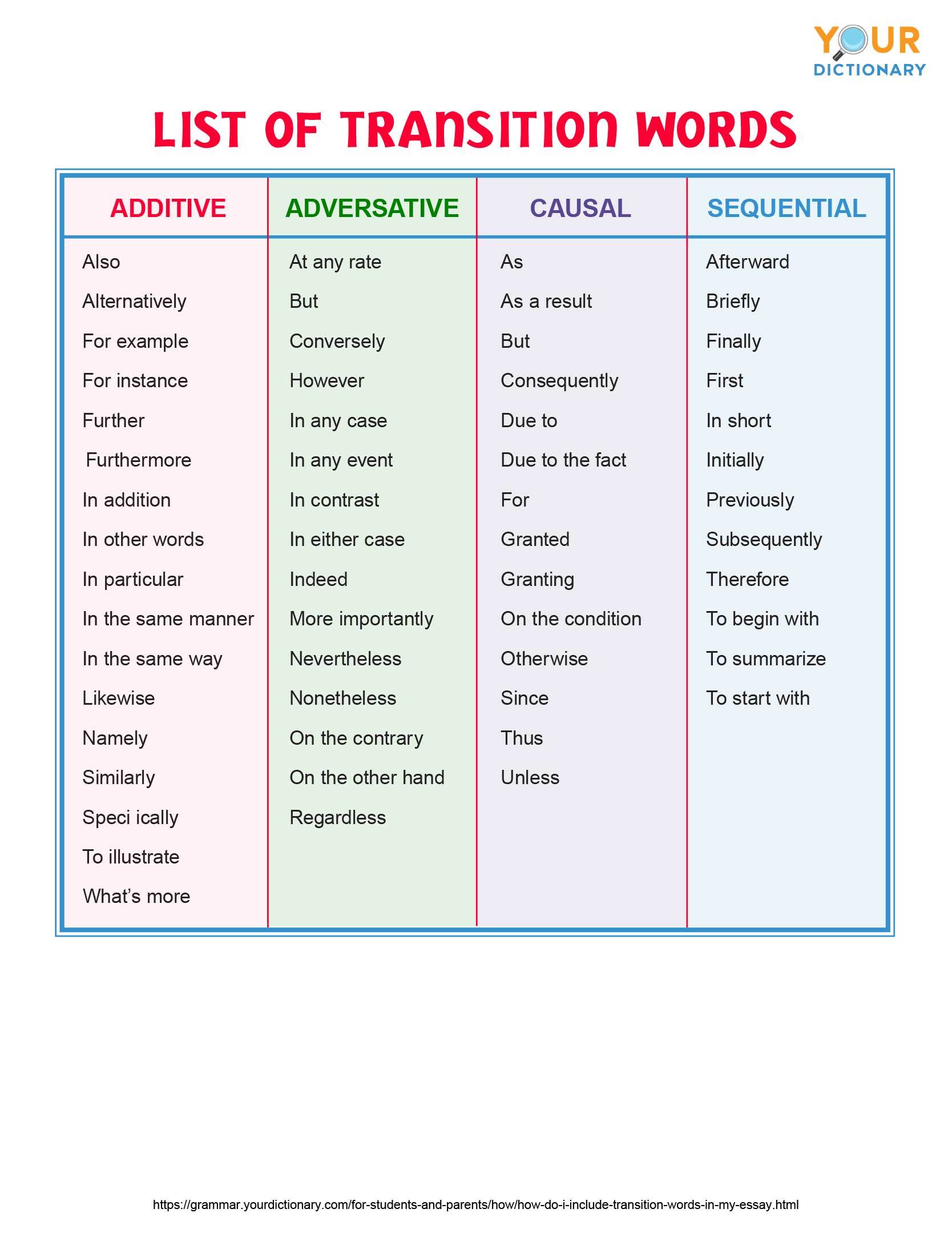 Elementary School Transition Words and Phrases