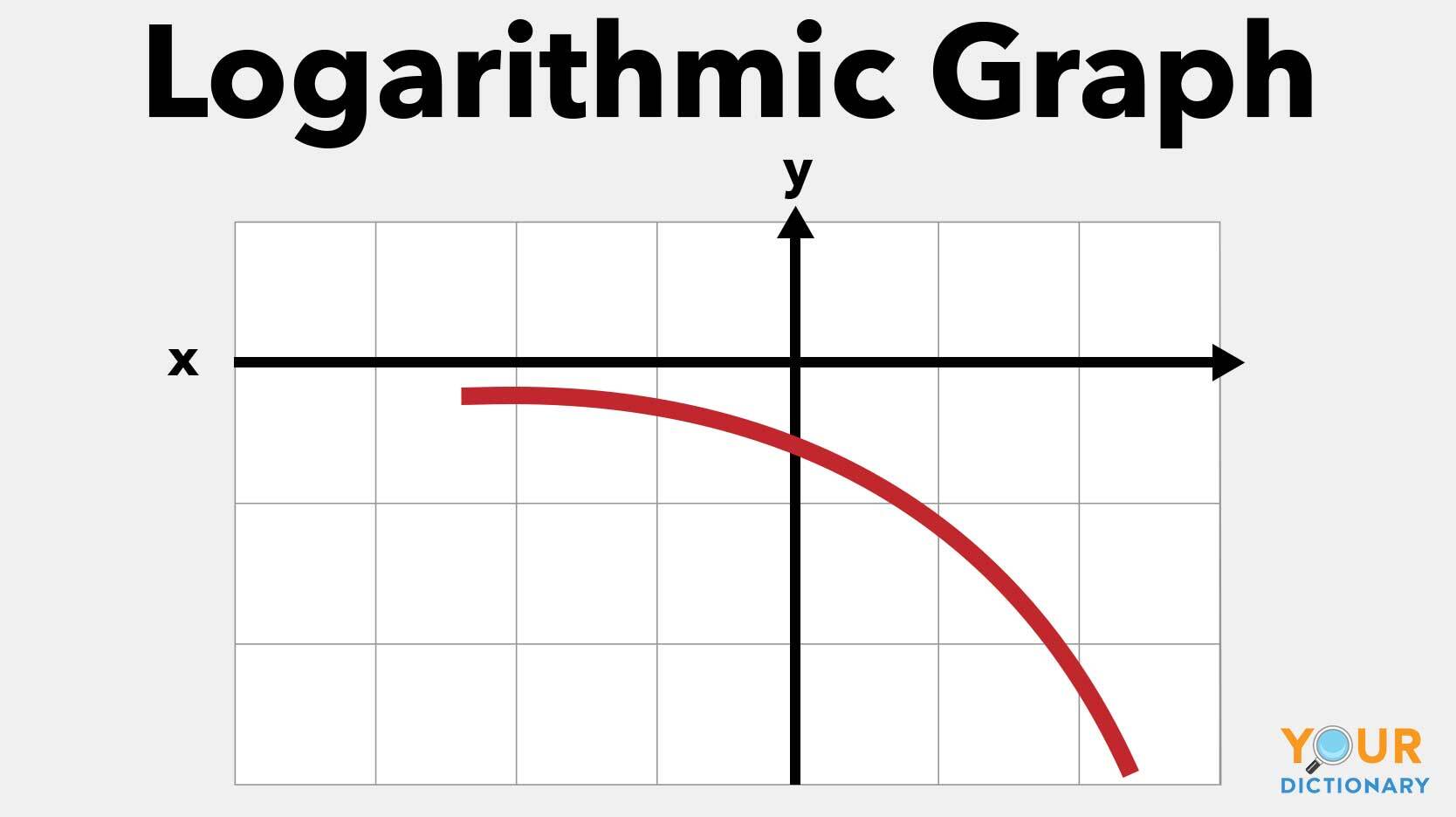 logarithmic graph