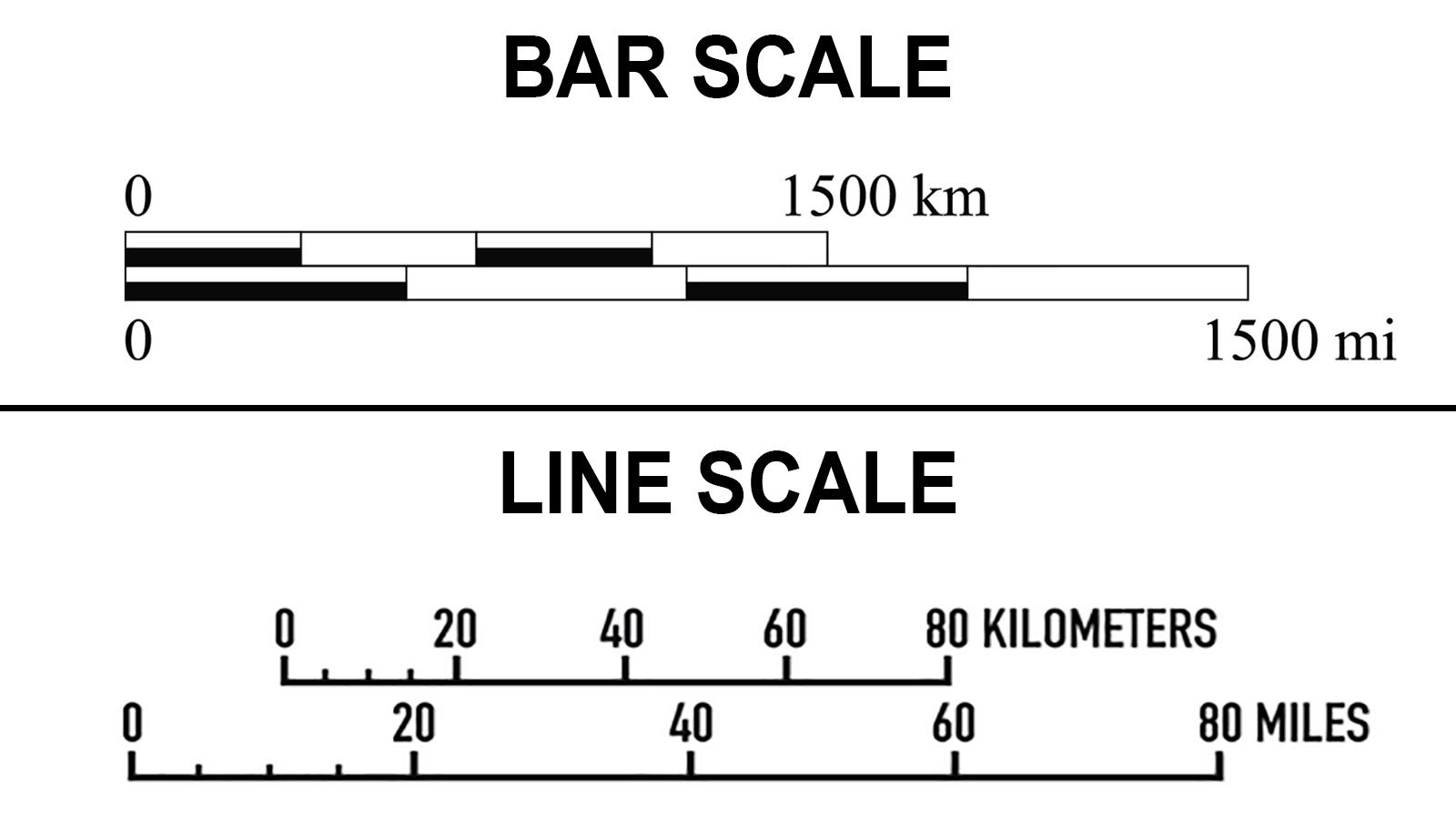 Smallest Scale Map