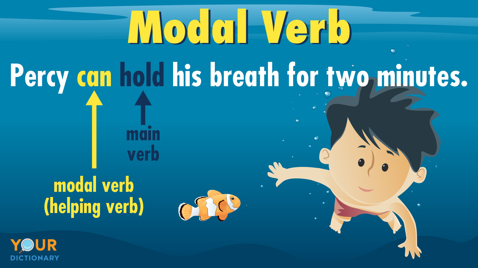 modal verb example sentence