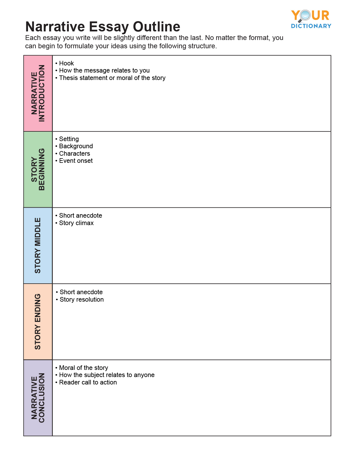 Writing Short Story Outline Worksheets Printable Free