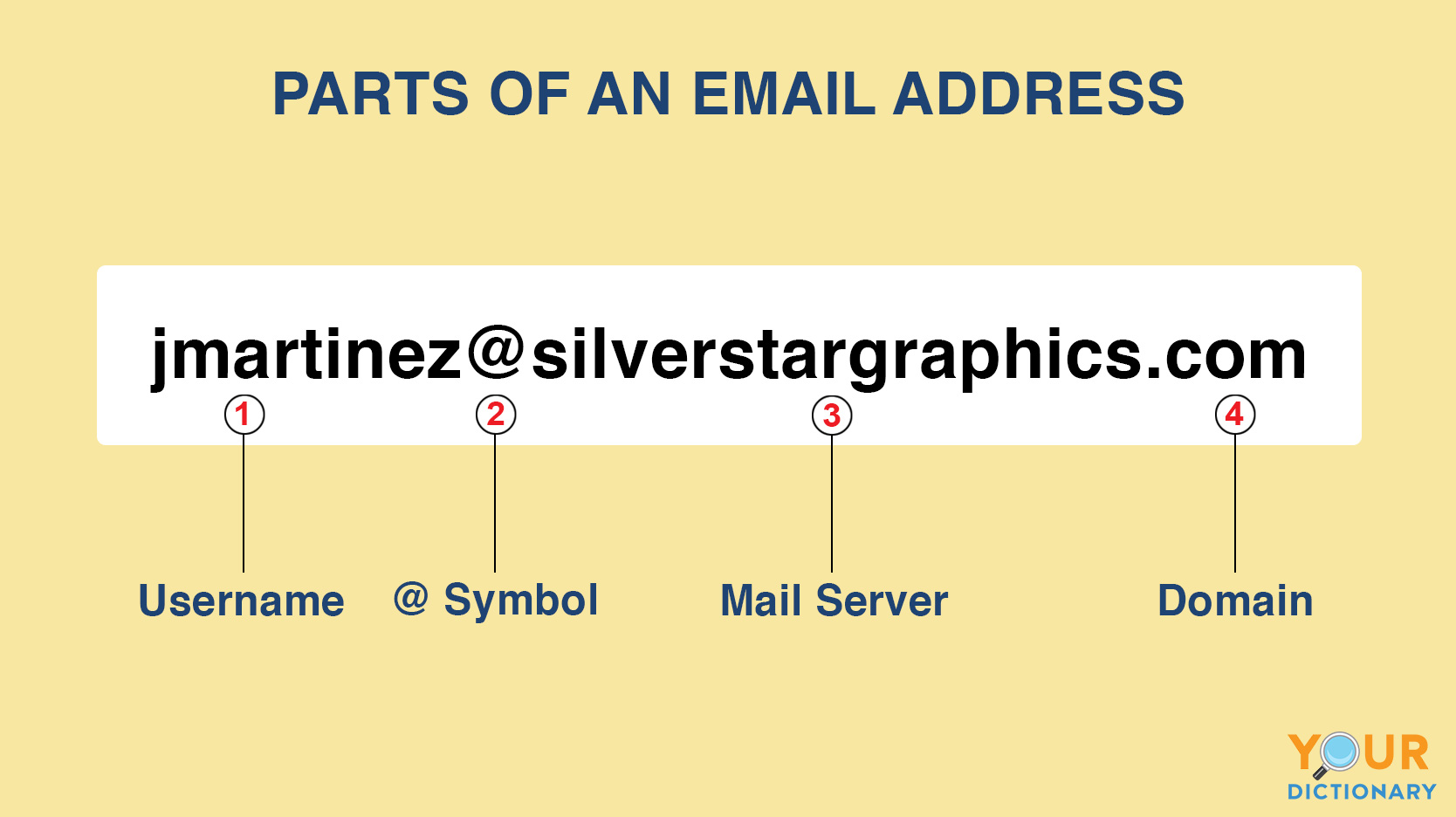 parts of an email address
