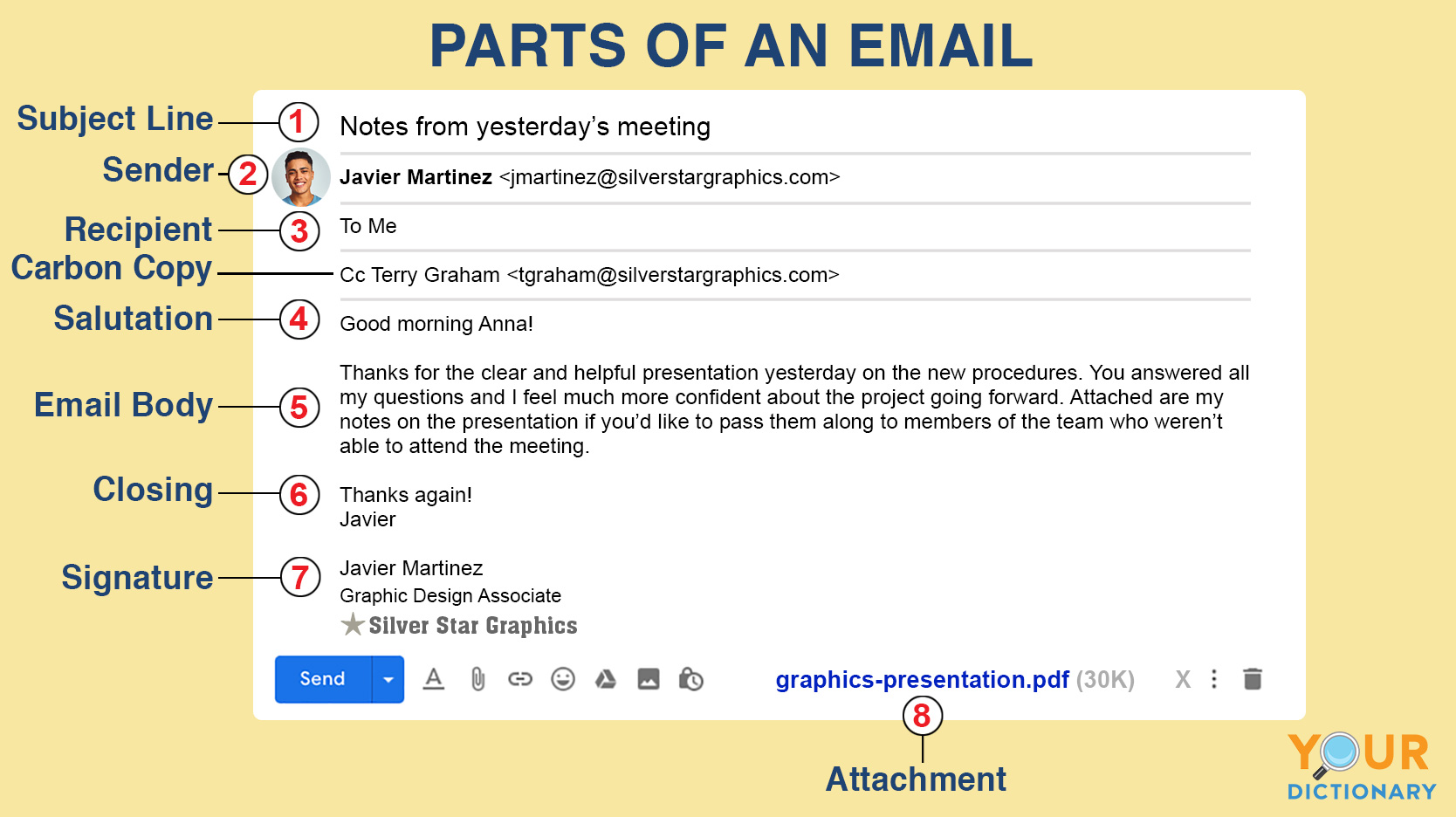 basic parts of an email