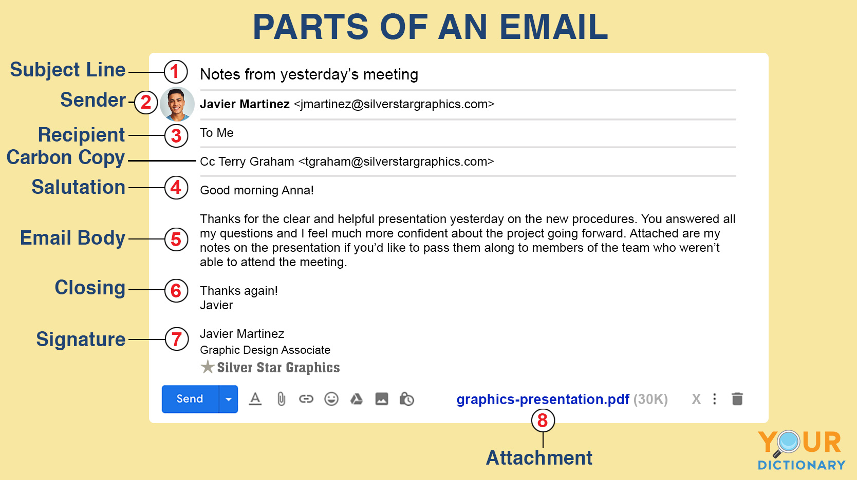 Label The Parts Of An Email