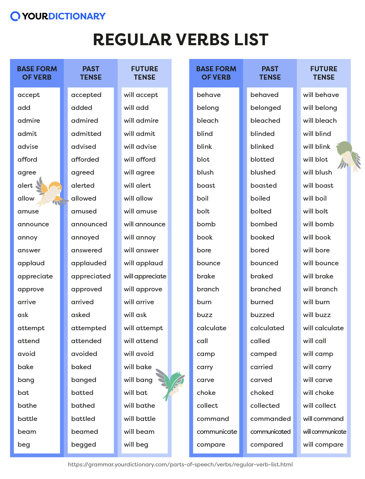 Regular verbs list