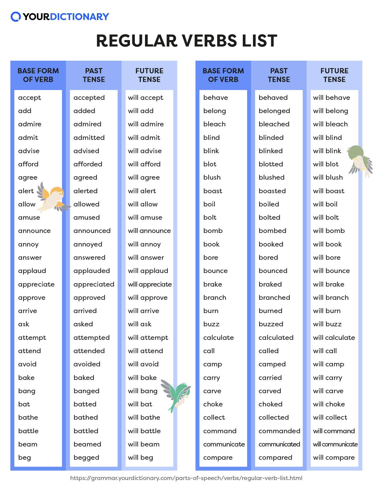 regular-verb-list