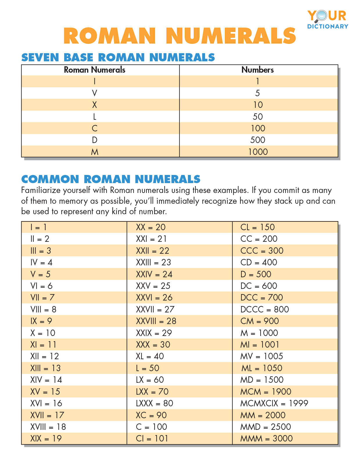 Roman Numerals 700 To 800