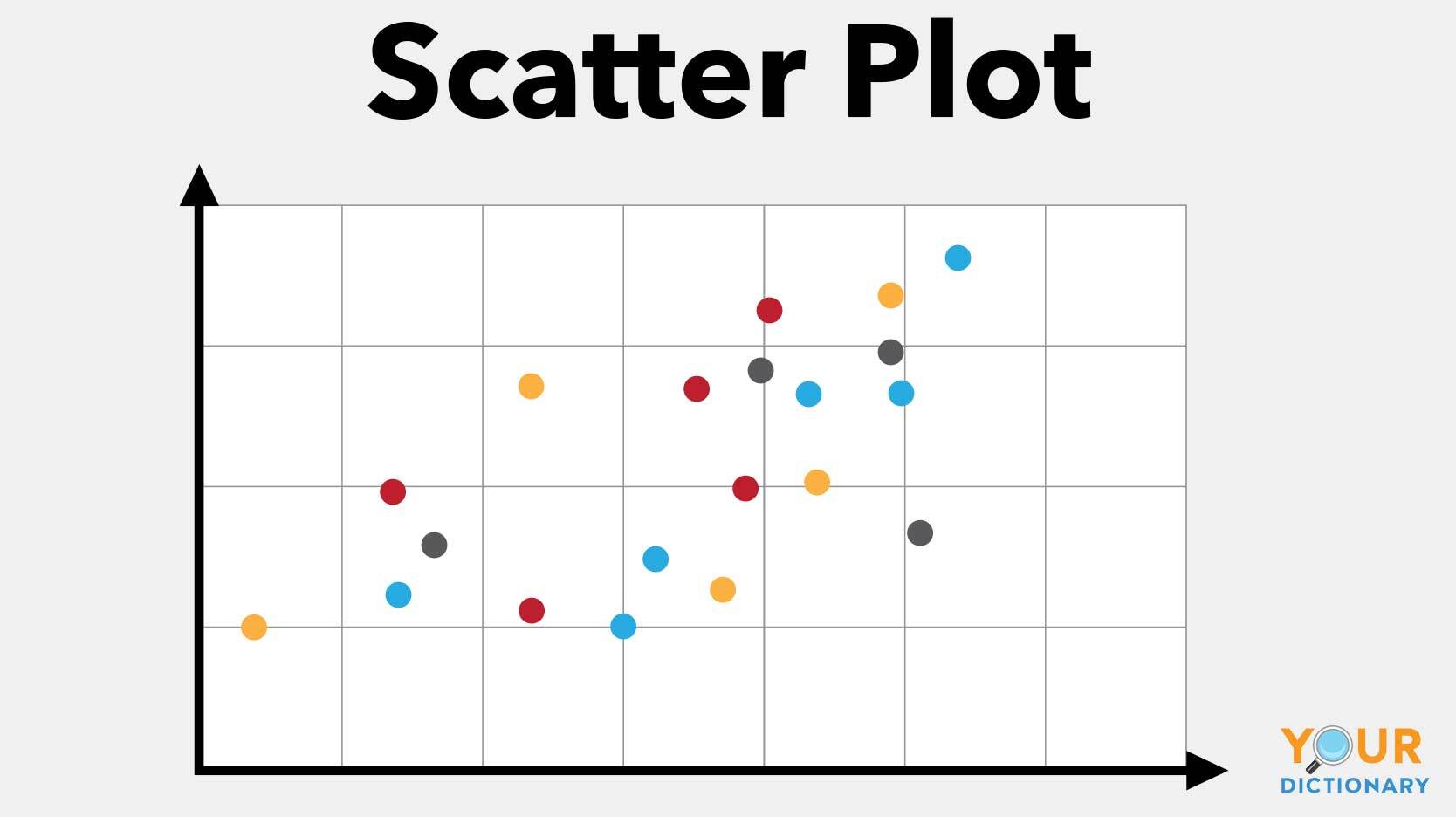 scatter plot