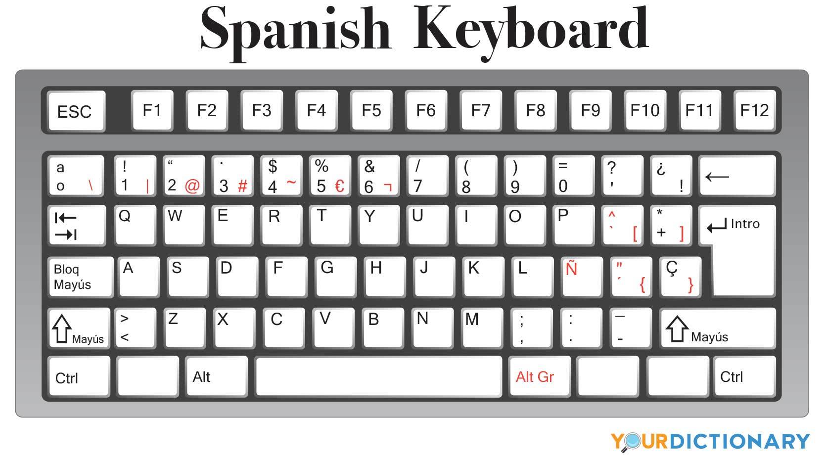 Spanish Keyboard Yd 