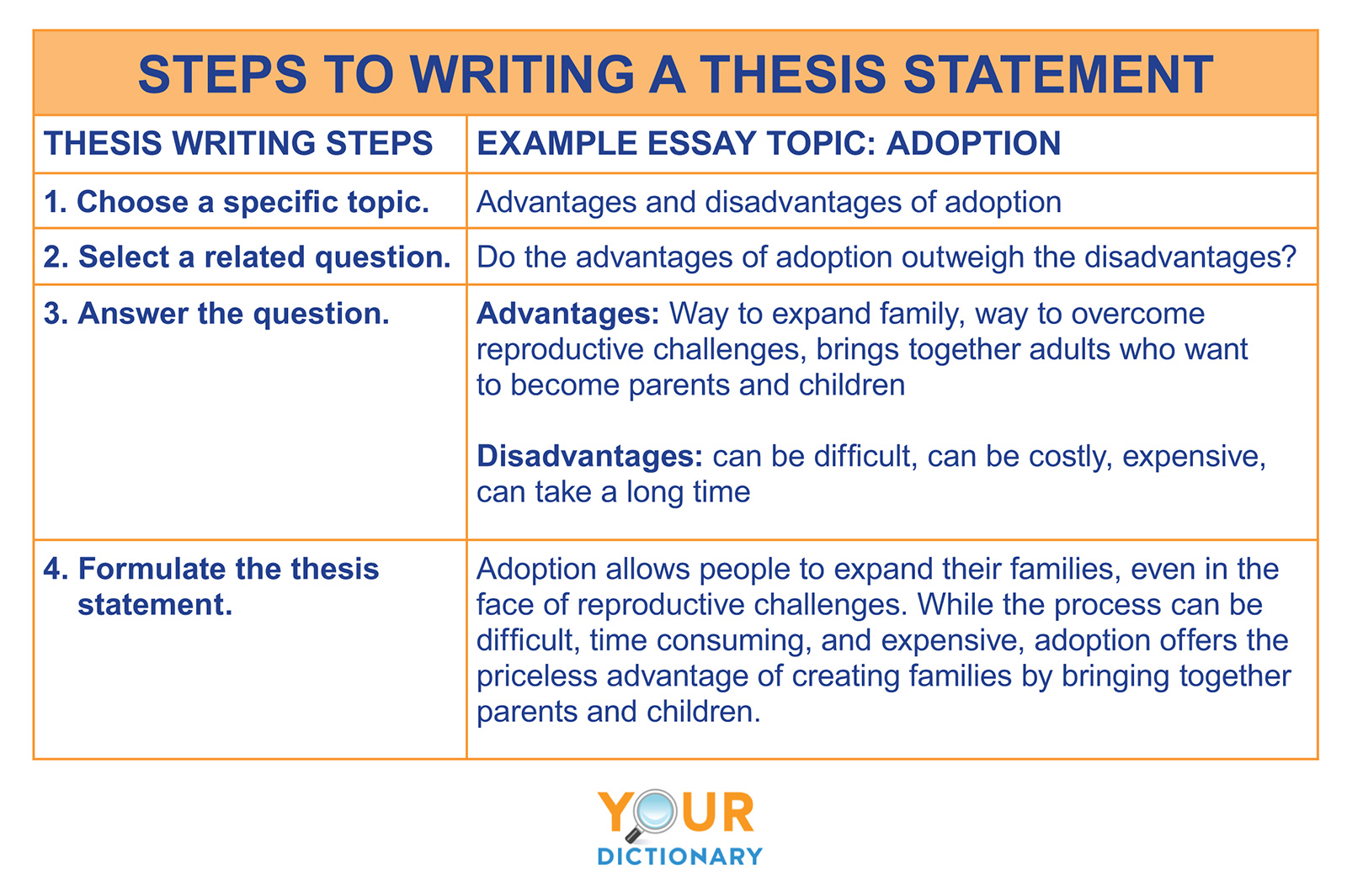 make thesis meaning