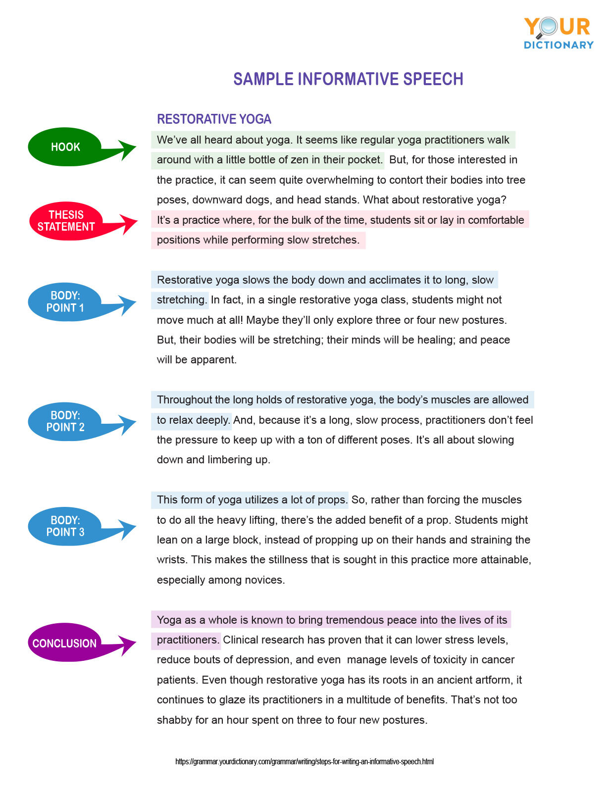 central idea in informative speech