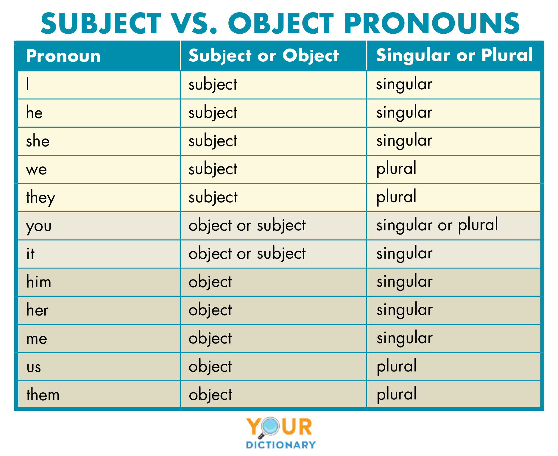 subject-vs-object-pronouns