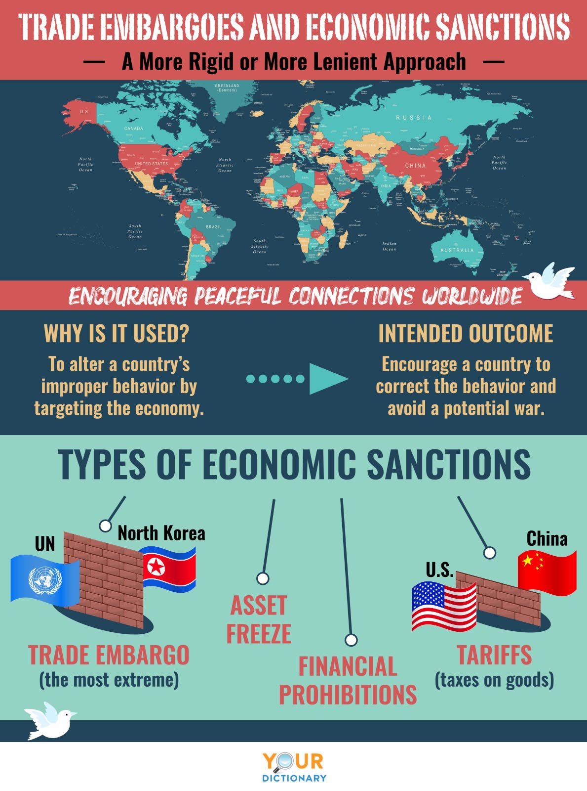 how-sanction-proof-is-the-russian-economy-econofact