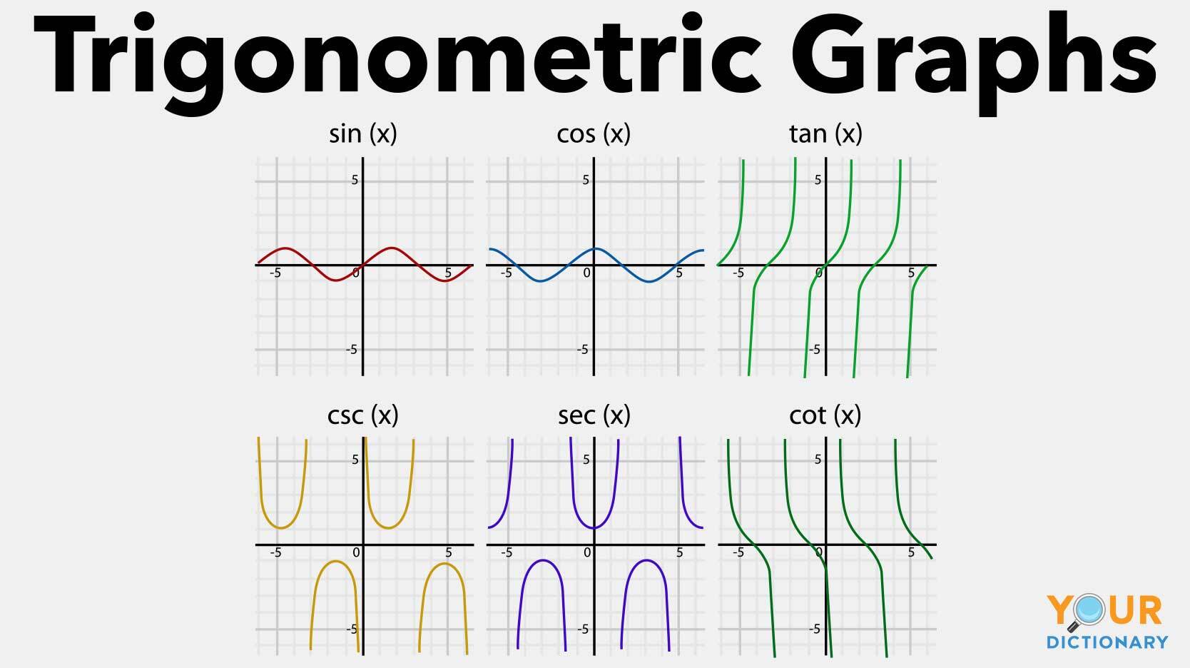 trigonomic graphs